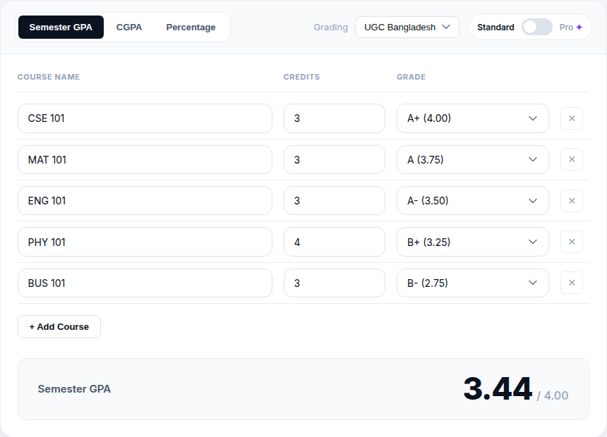 DIU GPA calculation example on the CGPAPro calculator using the UGC Bangladesh grading scale, showing a semester GPA of 3.44
