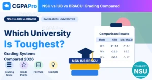 Read more about the article NSU vs IUB vs BRACU Grading Compared: Which Is Toughest?