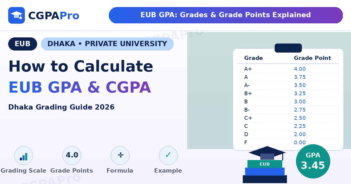 EUB Grading System 2026: GPA & CGPA Guide – Bangladesh