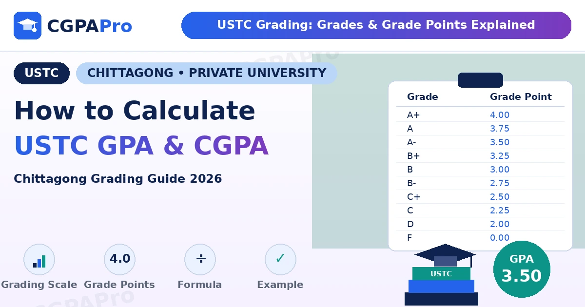 USTC Grading System 2026: GPA & CGPA Guide – Chittagong