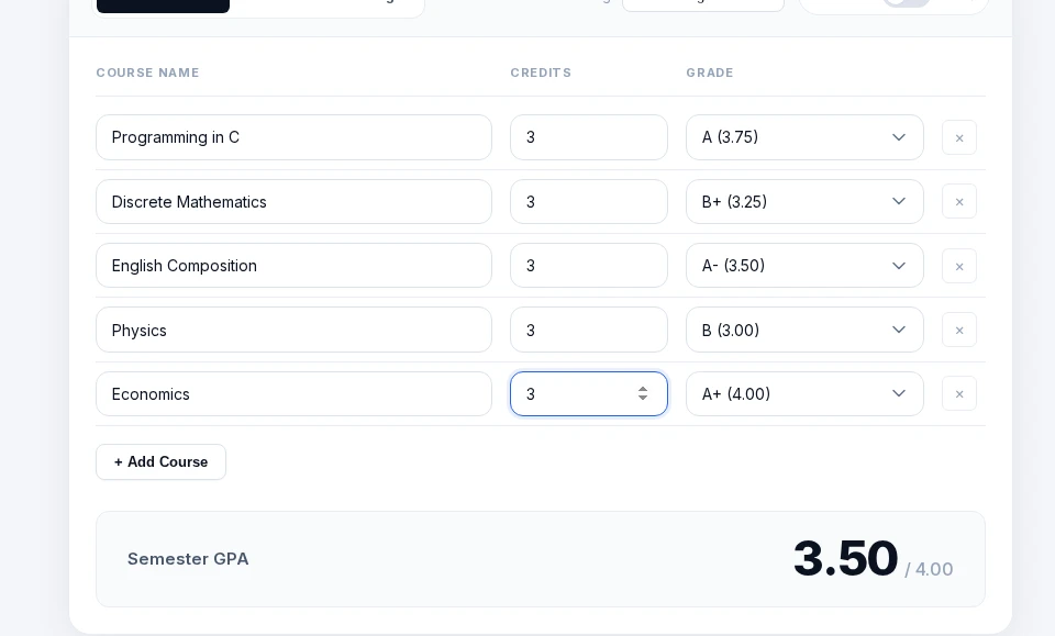 CGPAPro calculator showing a 5-course BUBT-style semester: GPA 3.50/4.00