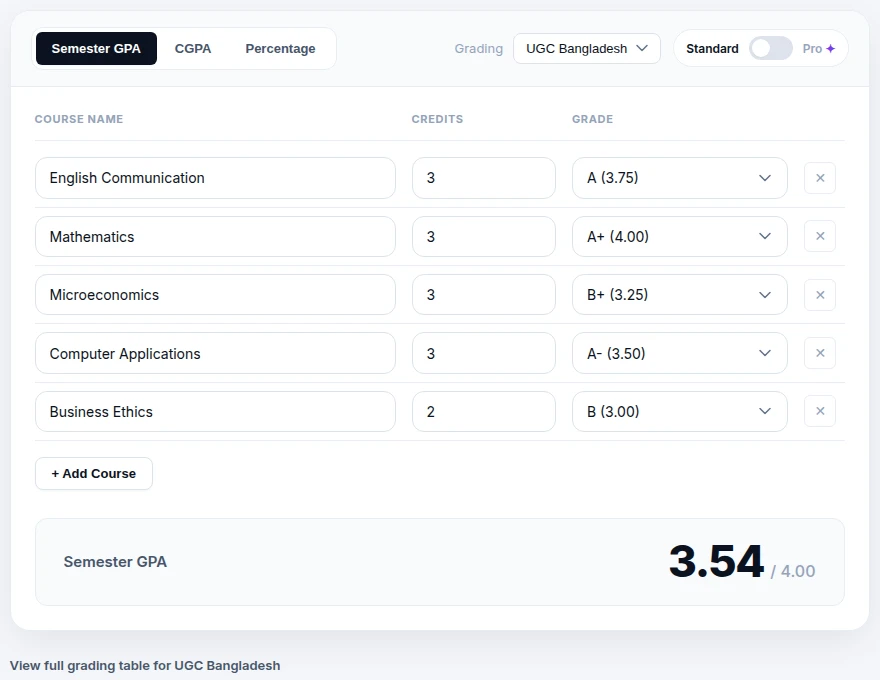CGPAPro calculator showing a 5-course BUP-style semester: 3.54/4.00