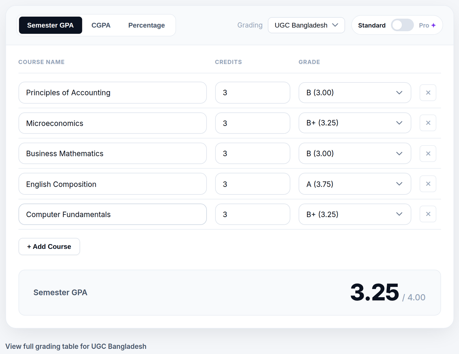 Southern University Bangladesh GPA calculator filled example