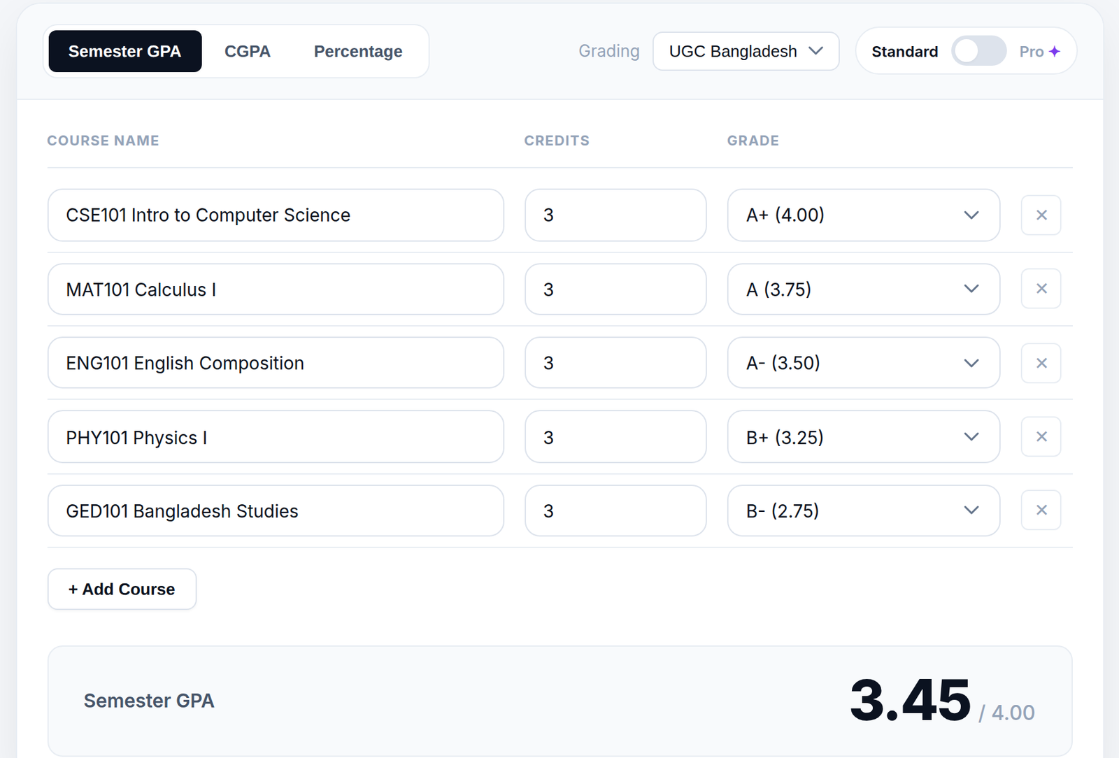 EUB GPA worked example on the CGPAPro calculator: 5 courses, 15 credits, Semester GPA 3.45 on the UGC Bangladesh scale