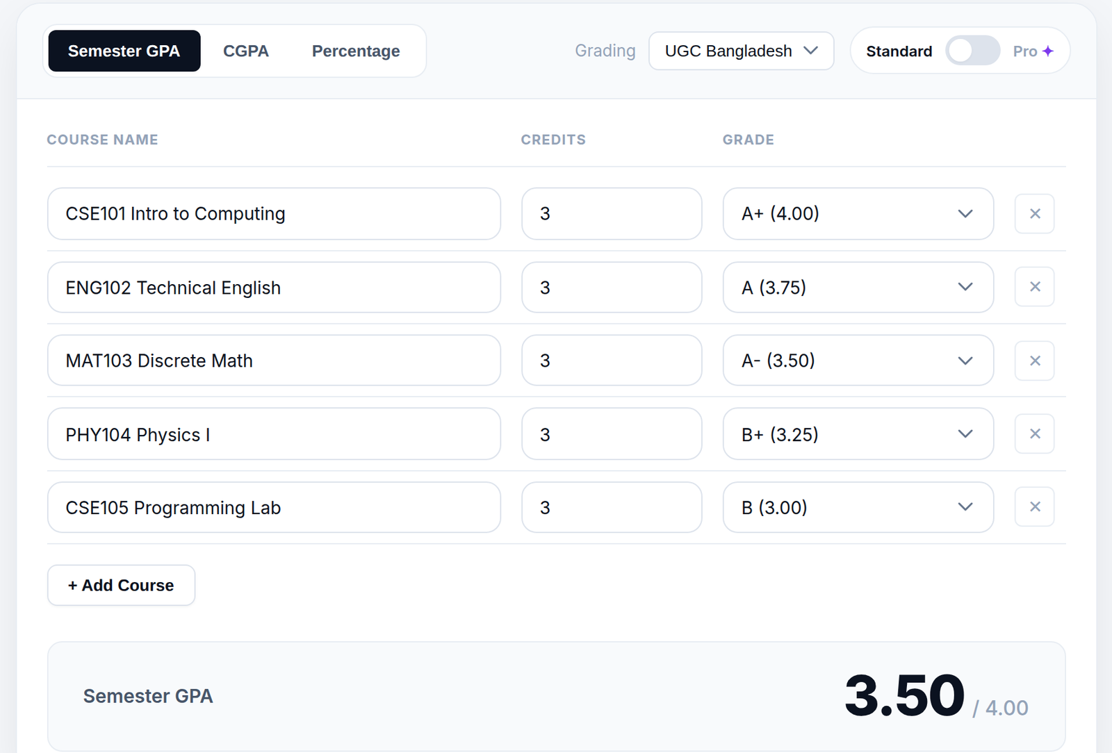 CGPAPro calculator filled with a Britannia University worked example: 5 courses, all 3 credit hours, grades A+ (4.00), A (3.75), A- (3.50), B+ (3.25), B (3.00), showing Semester GPA 3.50 / 4.00