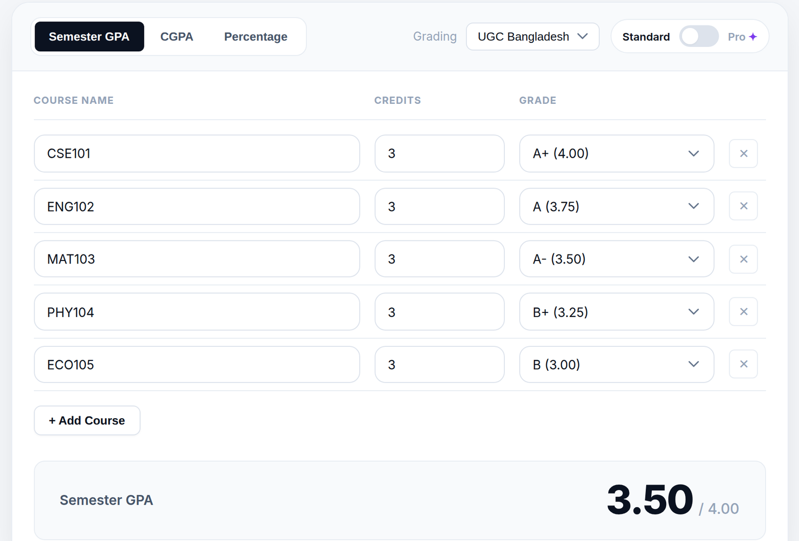 CGPAPro calculator with the RPSU worked example: 5 courses, 15 credits, UGC Bangladesh scale, Semester GPA 3.50