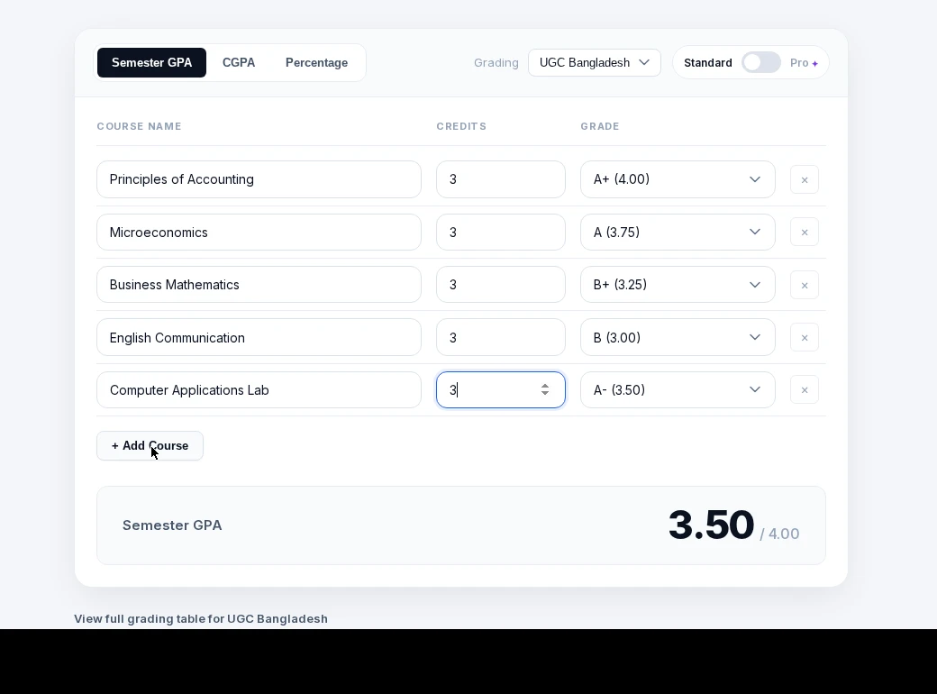 CGPAPro calculator showing a 5-course EU-style trimester: GPA 3.50/4.00