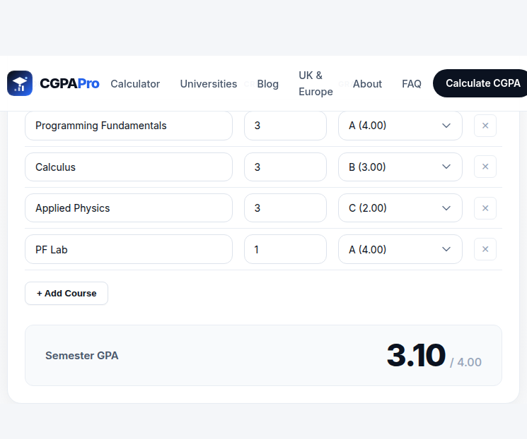 FAST-NU calculator filled with four courses computing a Semester GPA of 3.10 out of 4.00