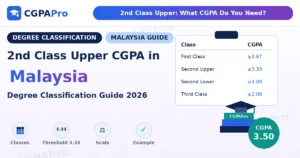 Read more about the article 2nd Class Upper CGPA in Malaysia Explained (2026 Guide)