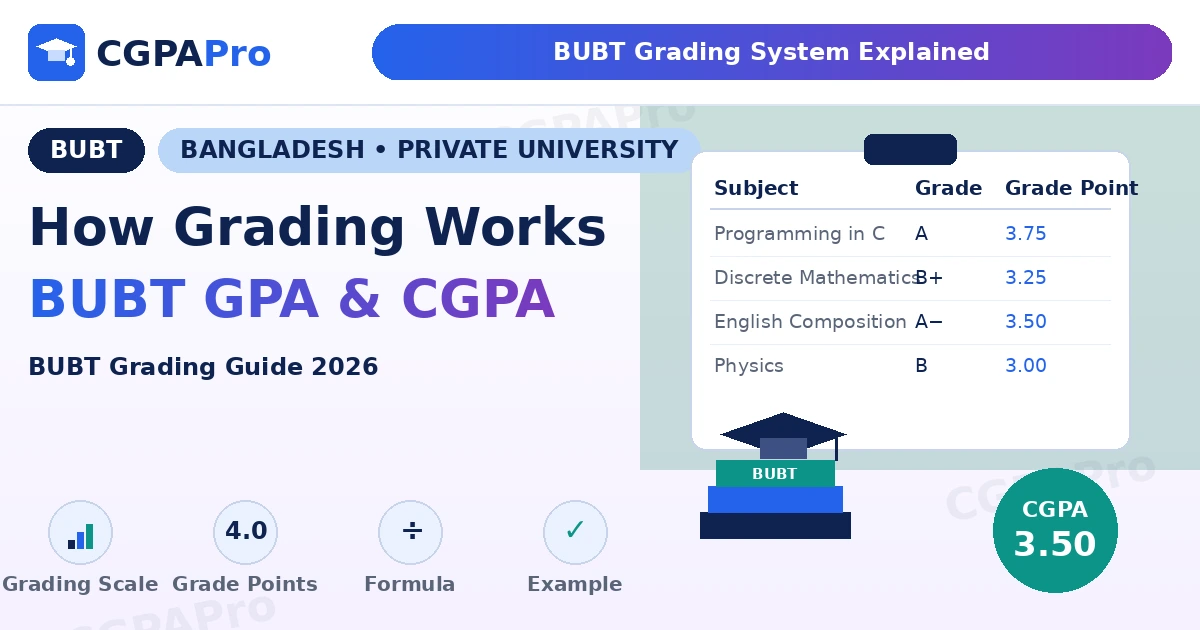BUBT Grading System 2026: Bangladesh University of Business and Technology GPA and CGPA guide
