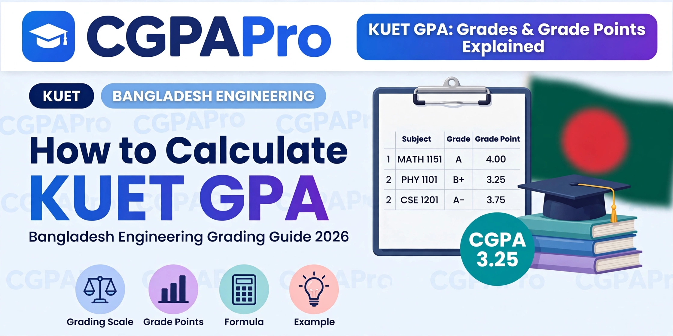 Read more about the article KUET Grading System Bangladesh 2026: Grades, GPA & CGPA