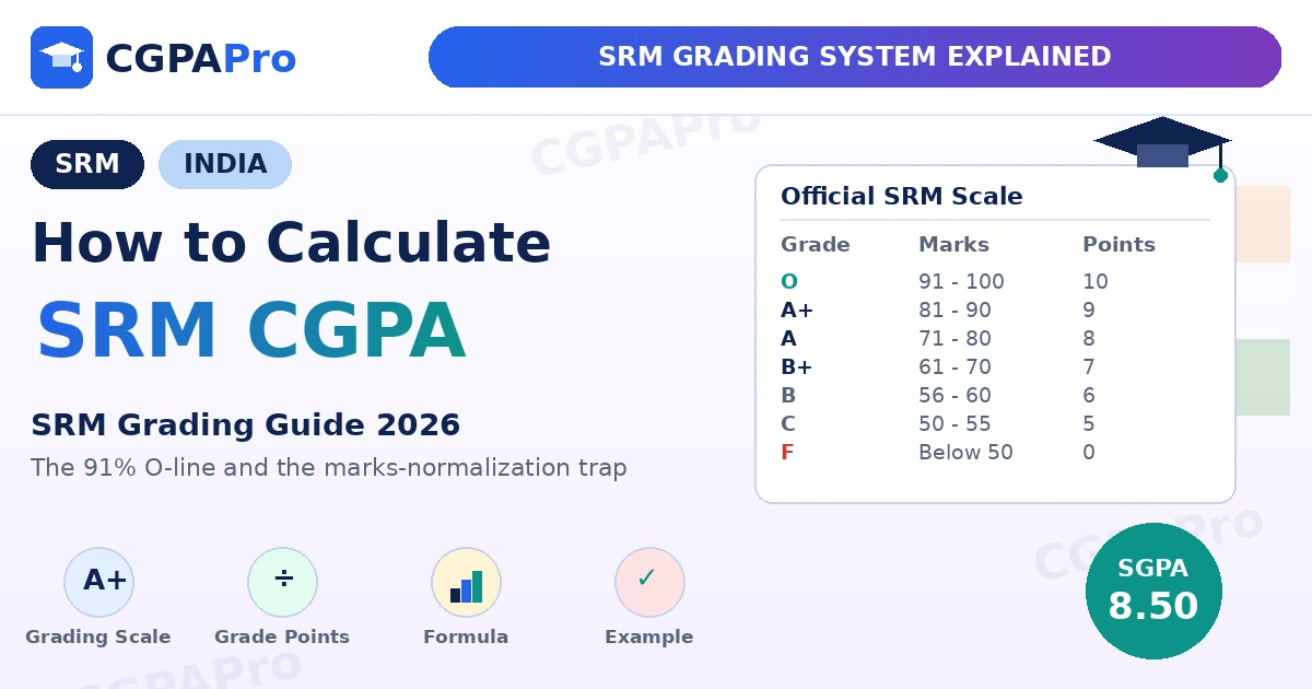 Read more about the article SRM Grading System 2026: CGPA, SGPA & Grade Points Guide