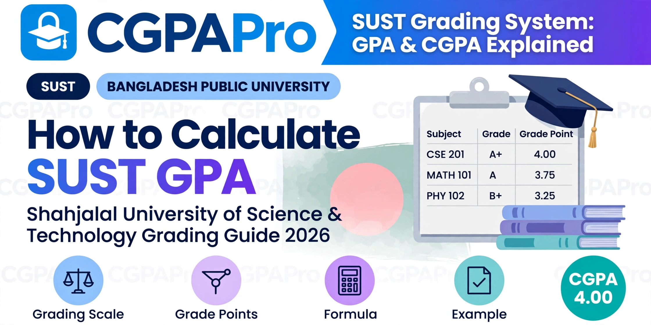 Read more about the article SUST Grading System 2026: GPA & CGPA Guide for Students