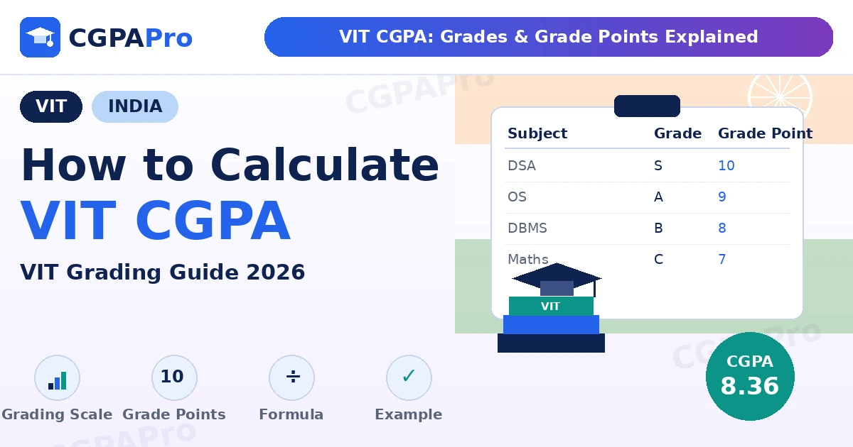 Read more about the article VIT Grading System 2026: CGPA & Relative Grading Guide