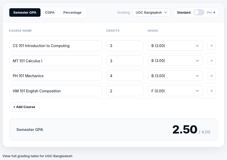 Homepage CGPA calculator with a 4-course semester entered (three B grades and one F), showing Semester GPA 2.50