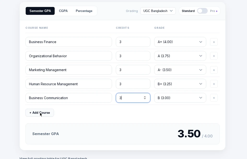 CGPAPro calculator showing a 5-course GUB-style trimester: GPA 3.50/4.00