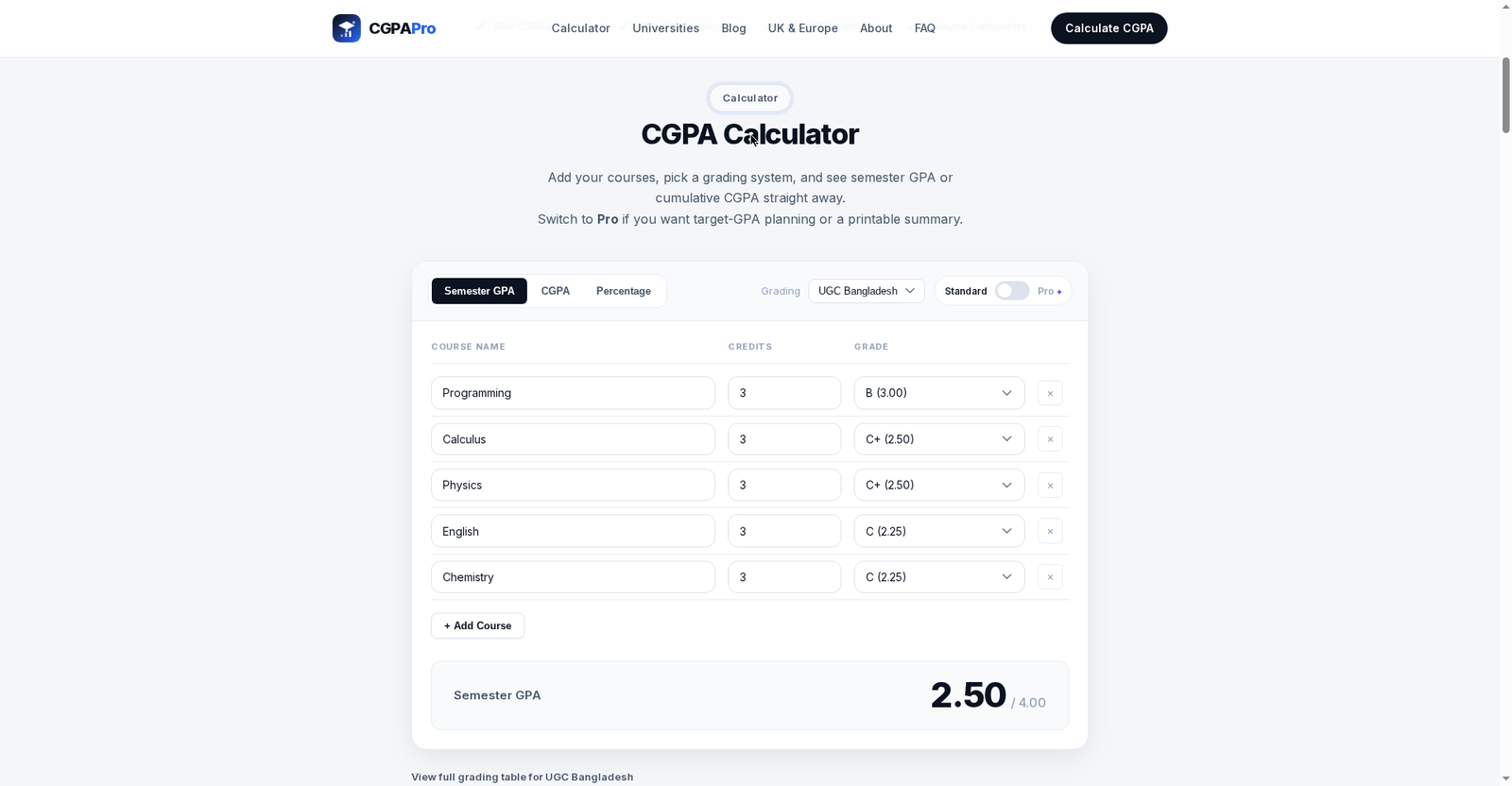 CGPAPro calculator showing the five-course 2.50 CGPA worked example: Programming B (3.00), Calculus C+ (2.50), Physics C+ (2.50), English C (2.25), Chemistry C (2.25)