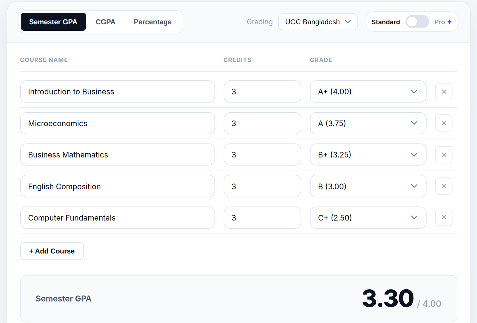 Khwaja Yunus Ali University GPA calculator filled example
