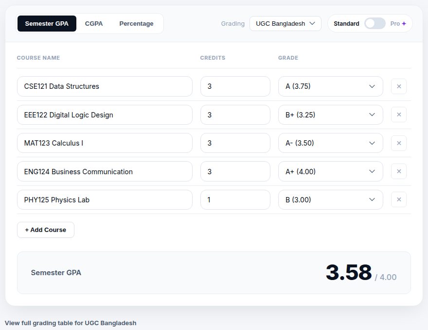 CGPAPro calculator showing a Leading University semester GPA of 3.58 out of 4.00 on the UGC Bangladesh scale