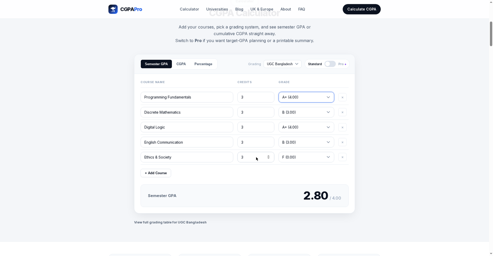 CGPAPro calculator showing GPA 2.80 for five MMU courses
