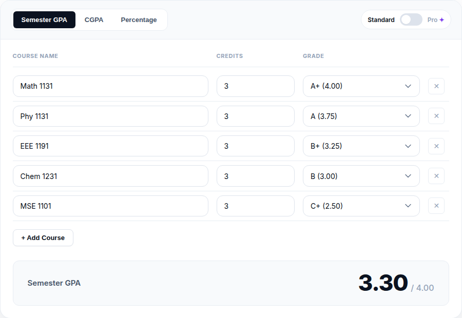 CGPAPro RUET CGPA calculator with a worked semester example showing the official RUET grade scale