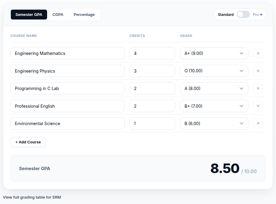 SRM semester GPA calculator showing 8.50 for a five-course worked example