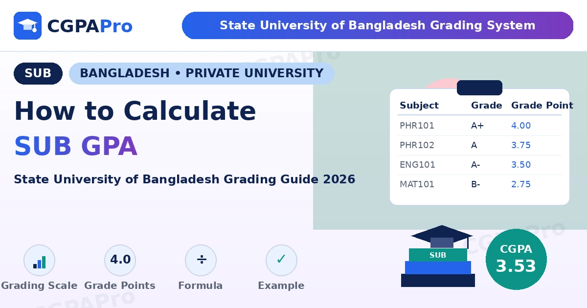 State University of Bangladesh grading system guide 2026