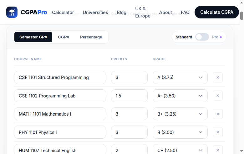 SUST calculator filled with five courses computing a semester GPA of 3.22