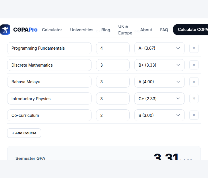 CGPAPro UiTM calculator filled with a 5-course semester example showing GPA 3.31
