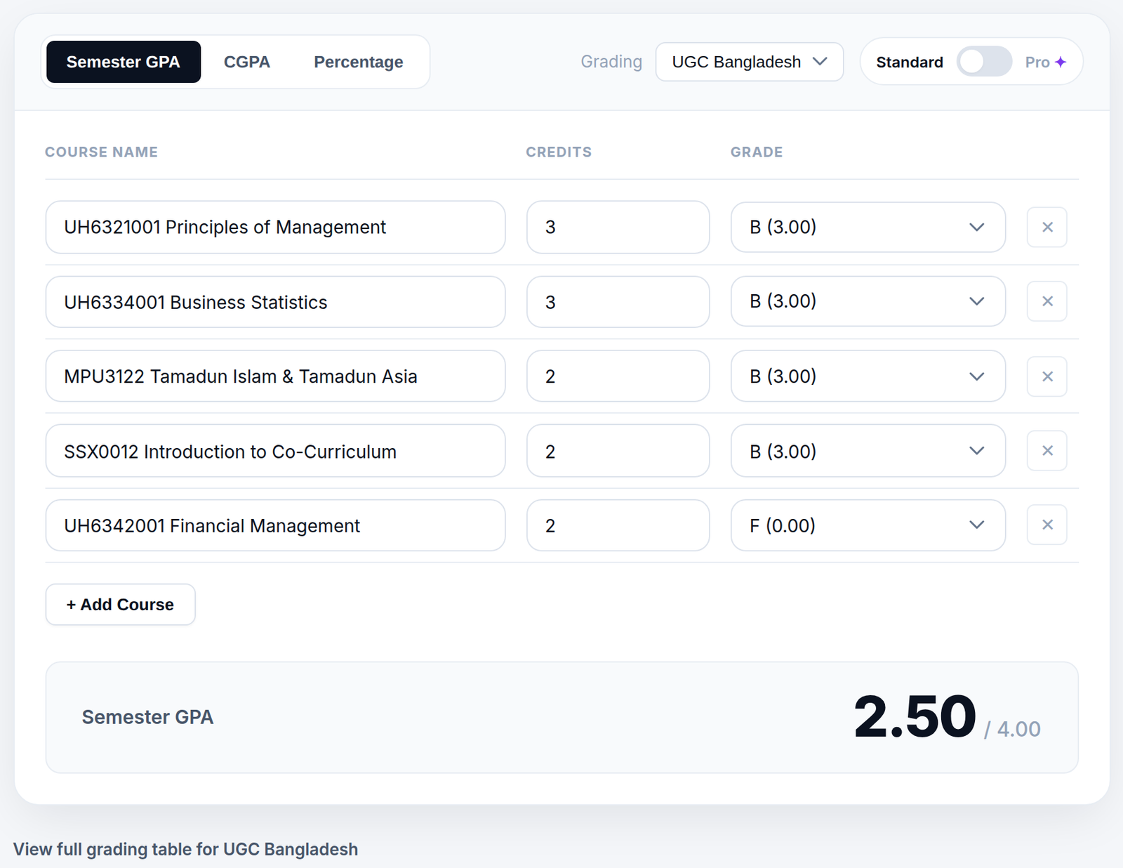 CGPAPro calculator showing semester GPA 2.50 for five UMS courses
