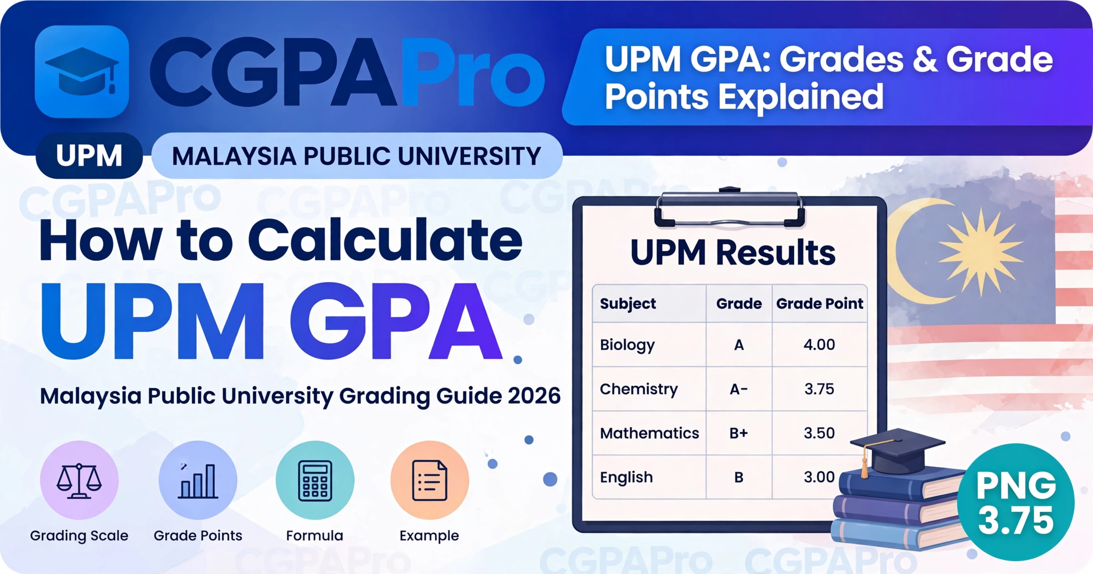 Read more about the article UPM Grading System 2026: Grades, PNG & PNGK Guide