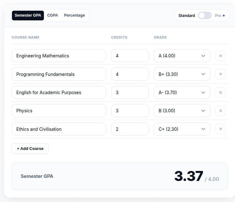 CGPAPro UTAR calculator filled with a 5-course trimester example showing Semester GPA 3.37